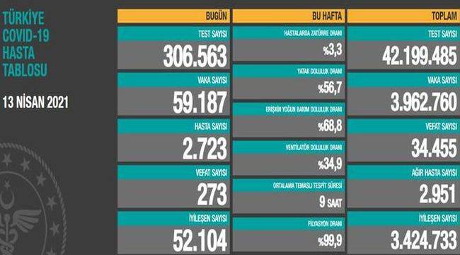 Kısmi kapanma açıklandı, genelge yayınlandı