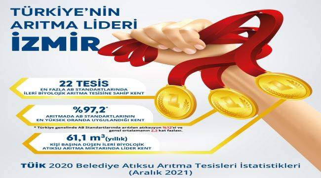 İzmir arıtmada Türkiye lideri