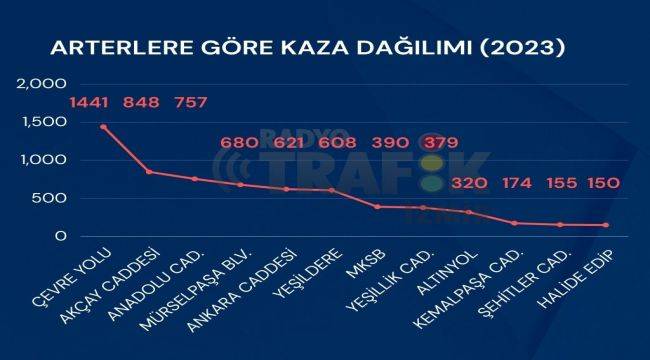 İzmir'de trafik kazalarında 94 kişi öldü