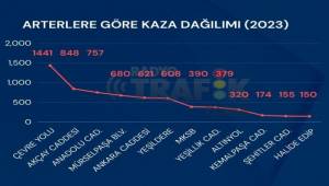 İzmir'de trafik kazalarında 94 kişi öldü