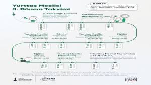 Büyükşehir’in Yurttaş Meclisi yola çıkıyor