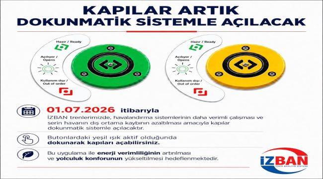 ​İZBAN’da Eski Normale Dönüş:
