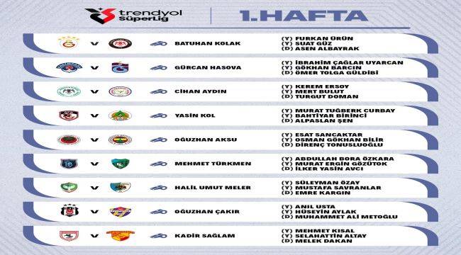 Süper Lig’de ilk hafta düdükleri belli oldu: Göztepe maçına Kadir Sağlam